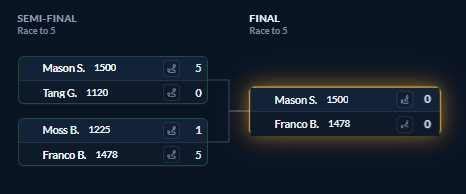 RackRival live bracket preview with semi-final and final matches, Rack Ratings, and scores.